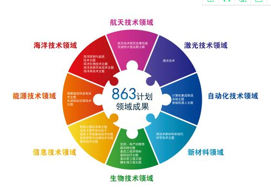 863計(jì)劃 我國(guó)信息科技領(lǐng)域自主創(chuàng)新的重要里程碑