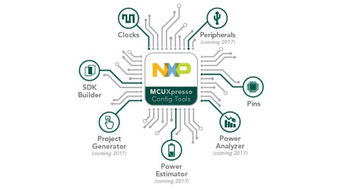 恩智浦發布MCUXpresso軟件與工具，統一微控制器開發支持