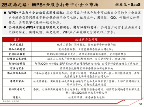 工具軟件賦能企業(yè)級(jí)服務(wù)入口 企業(yè)信用評(píng)級(jí)服務(wù)的革新之路